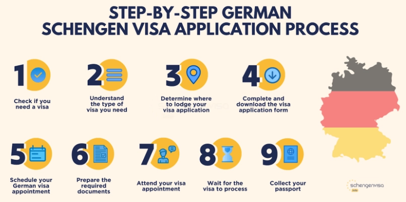 The Complete Guide: How to Get a Germany Visa Successfully